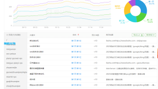 SEO是什么？新手如何学习SEO优化