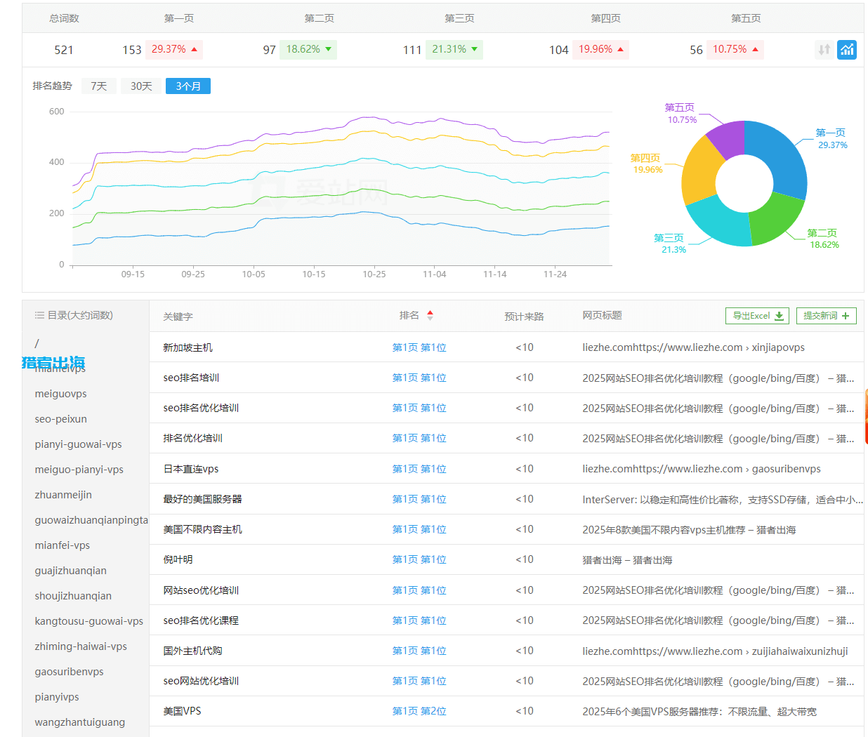 SEO是什么？新手如何学习SEO优化