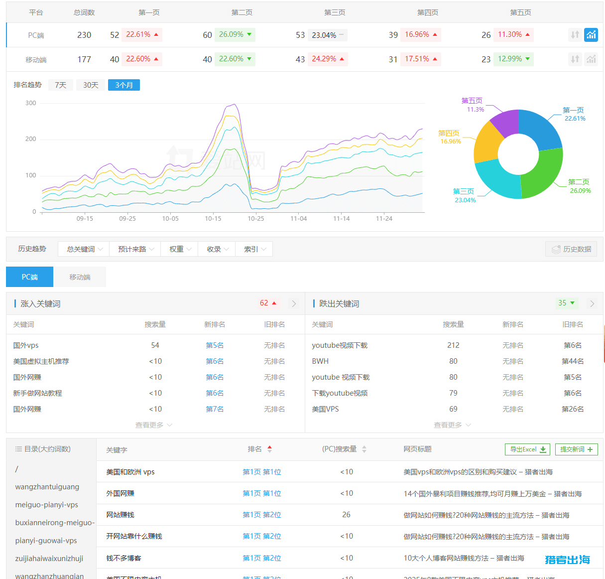 SEO是什么？新手如何学习SEO优化