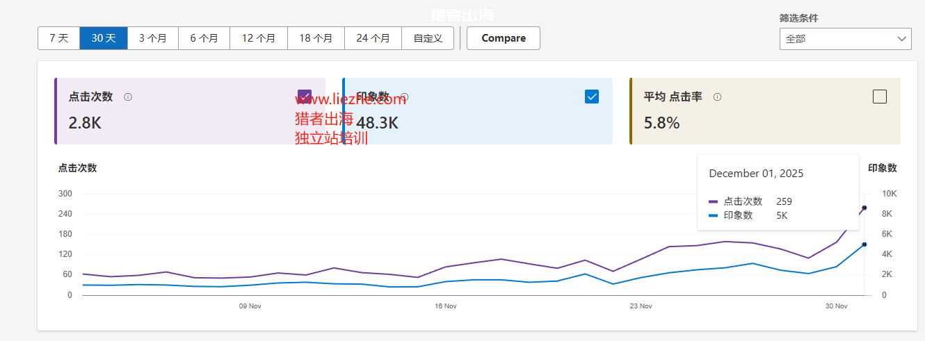 SEO是什么？新手如何学习SEO优化