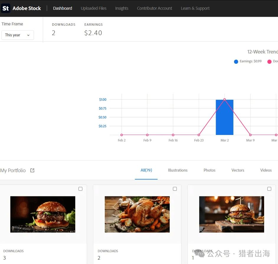 国外adobe stock上传AI图片赚美金项目