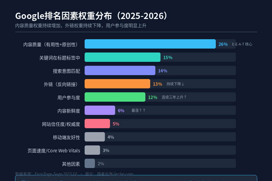 EEAT是什么？谷歌SEO优化中EEAT的影响和重要性详解