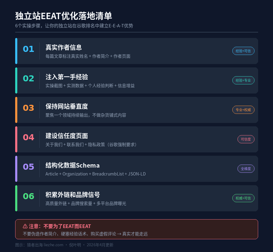 EEAT是什么？谷歌SEO优化中EEAT的影响和重要性详解
