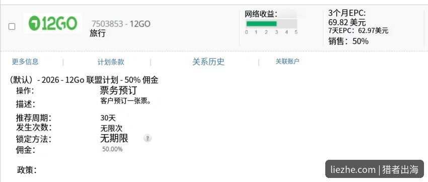 12Go旅行联盟50%佣金无期限锁定