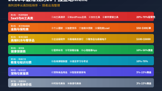 独立站赚钱Niche推荐：2026年海外最赚钱的20个Niche