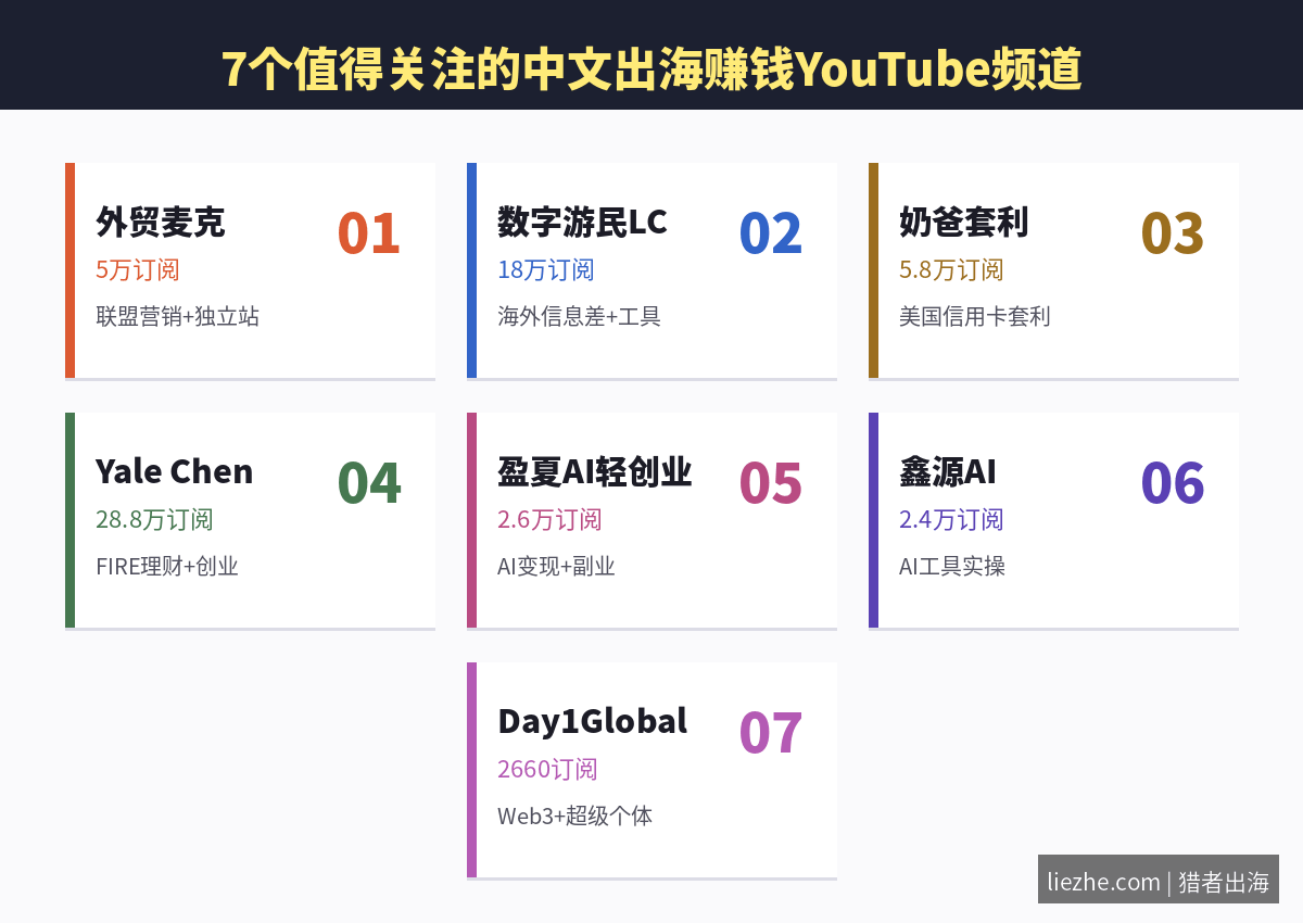 7个中文出海赚钱YouTube频道一览