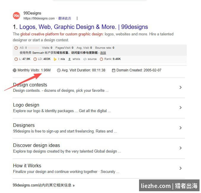 99designs设计平台月访问量196万用户的SimilarWeb流量数据