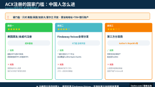 海外有声书赚钱：用AI录制Audiobook在ACX赚美金2026新手指南