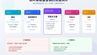 联盟营销一年能赚多少钱？2026各级别联盟收入数据+AI创作真实预期