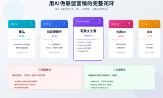 联盟营销一年能赚多少钱？2026各级别联盟收入数据+AI创作真实预期