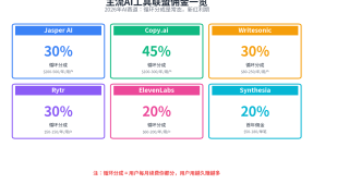 独立站赚钱高佣金Niche：佣金最高的10个联盟领域