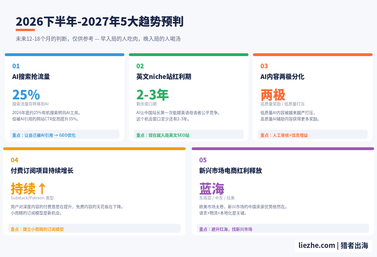 2026-2027年AI时代海外赚钱五大趋势预判图