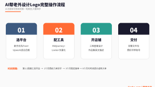 国外Logo设计赚钱：用AI帮老外设计Logo赚美金