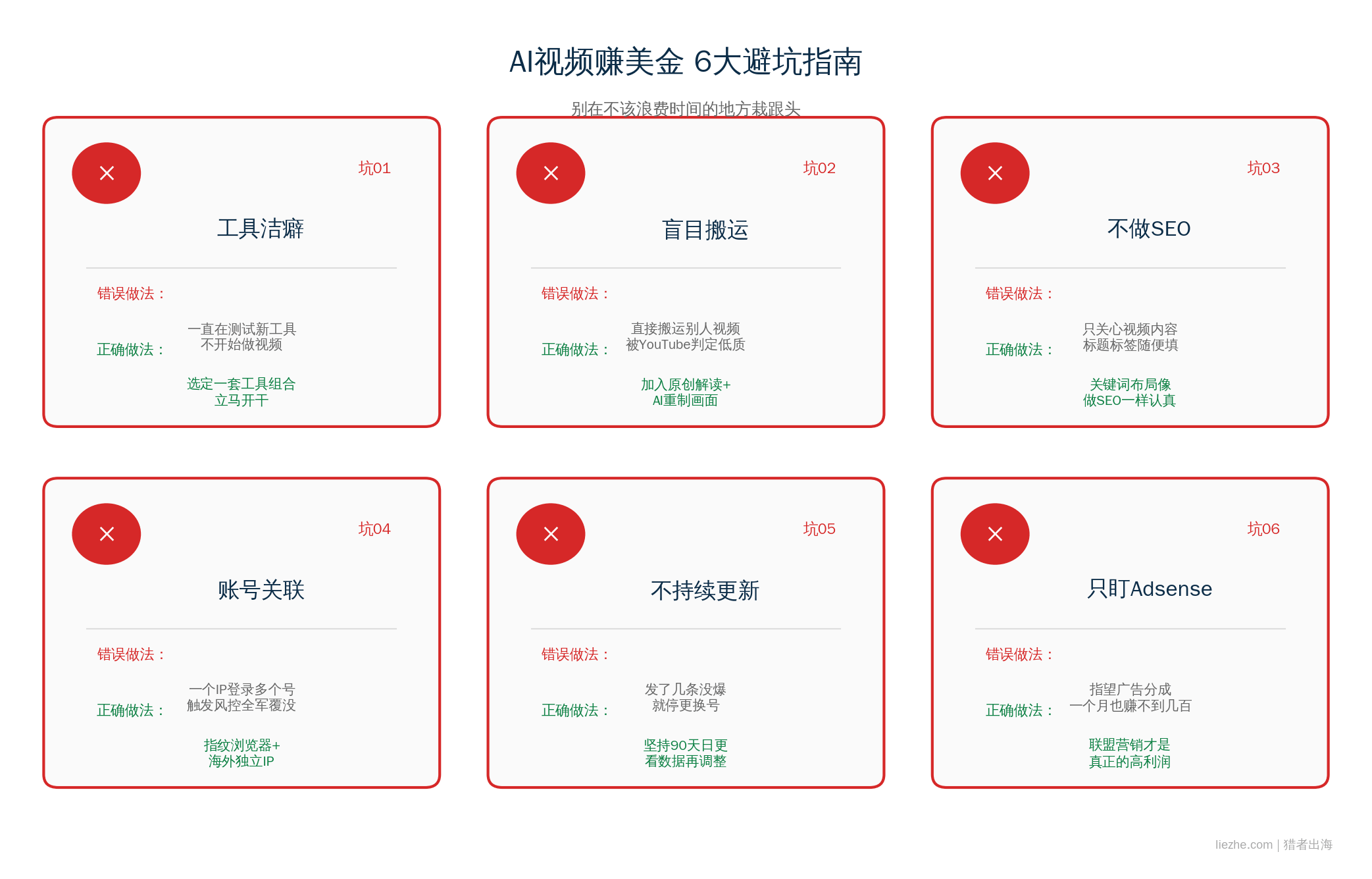 AI视频赚美金6大避坑指南:工具洁癖/盲目搬运/不做SEO/账号关联/不持续更新/只盯Adsense