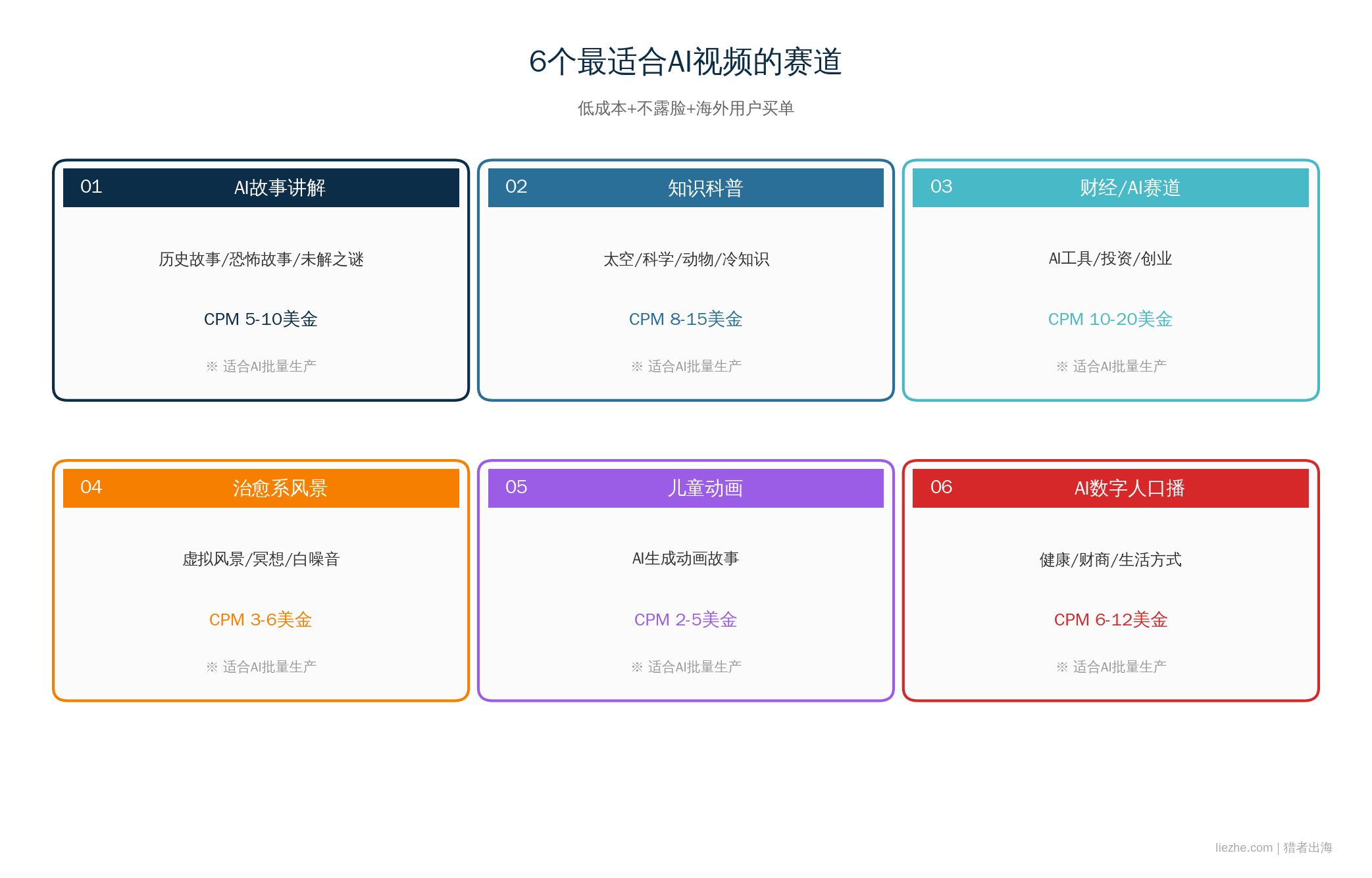 6个最适合AI视频的赛道:故事讲解/知识科普/财经/治愈风景/儿童动画/数字人口播