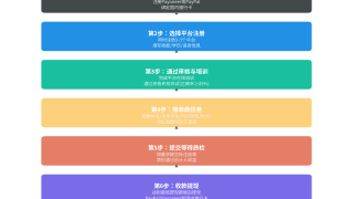 国外数据标注赚钱：2026年AI数据标注兼职平台推荐