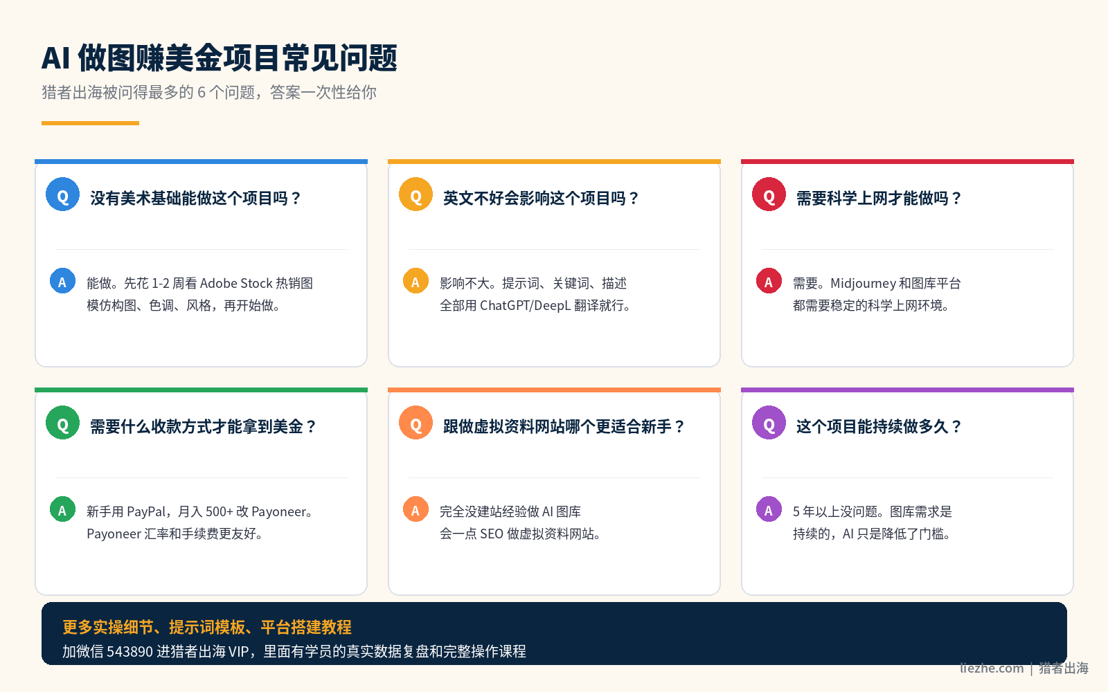 AI做图赚美金项目常见问题FAQ图