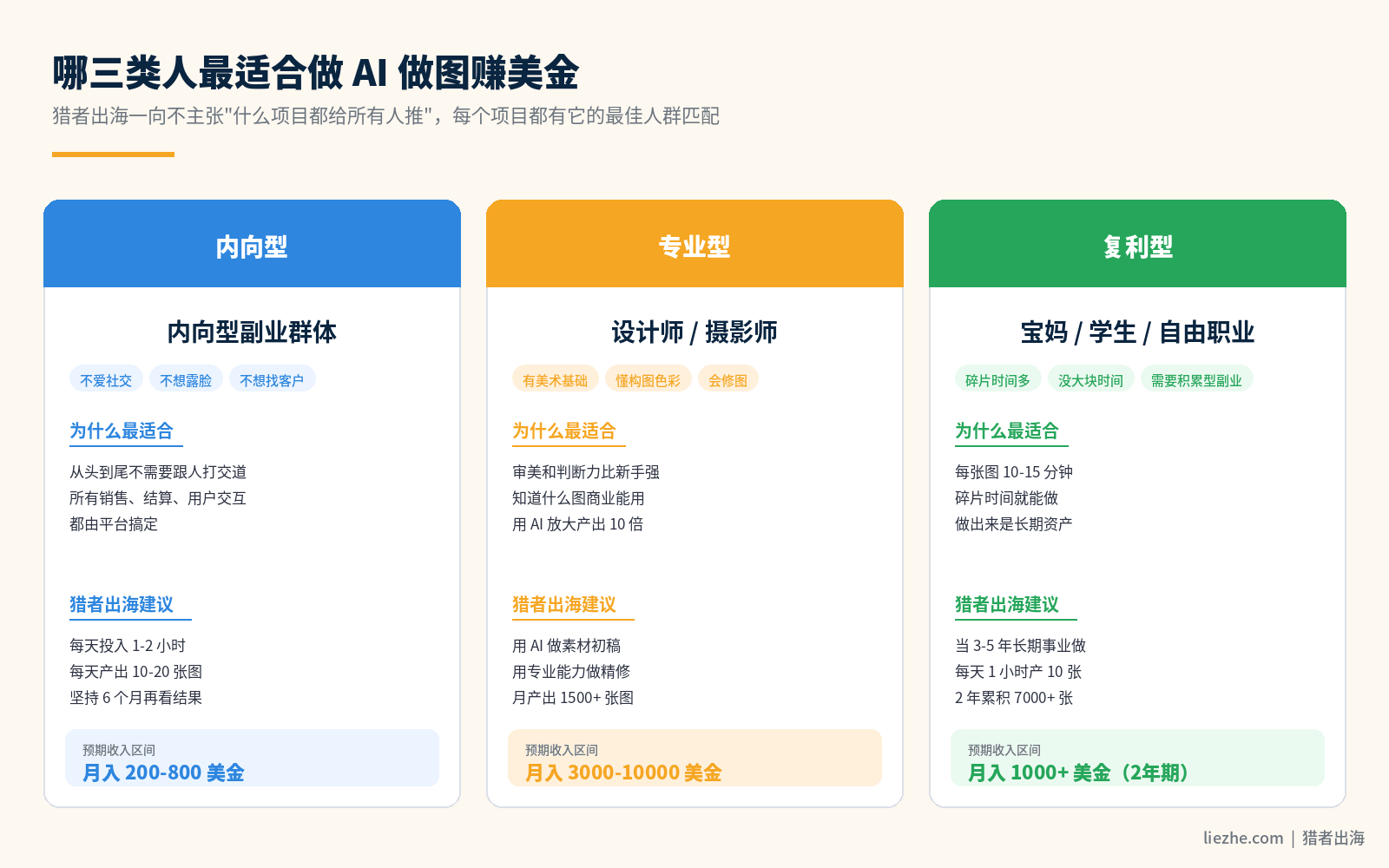 AI做图赚美金项目适合人群分析图