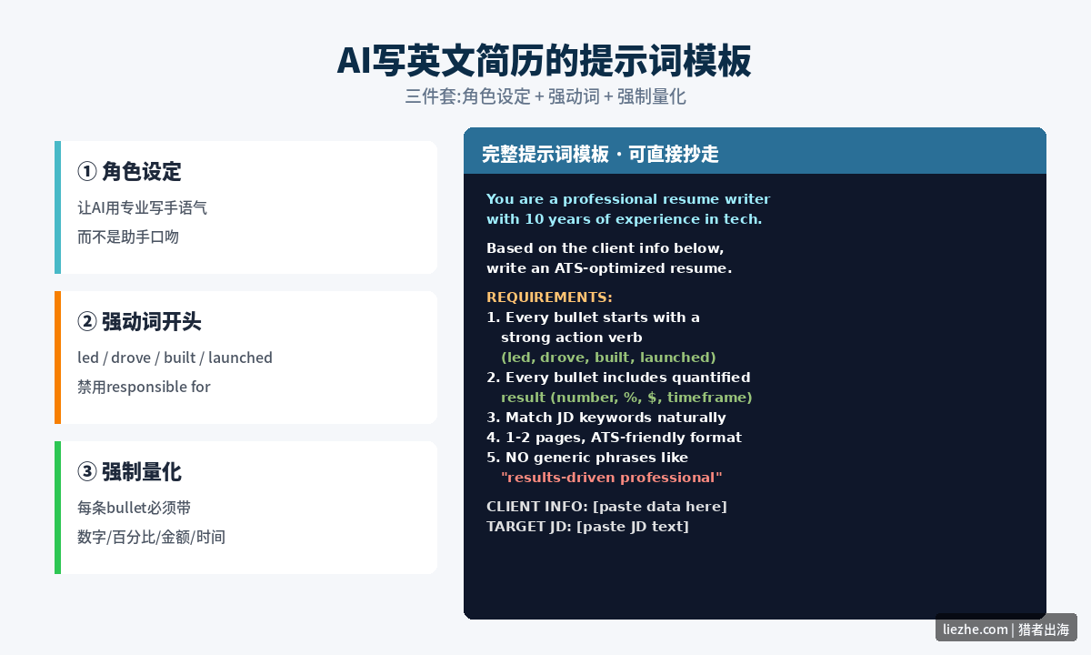 ChatGPT写英文简历的提示词模板示例