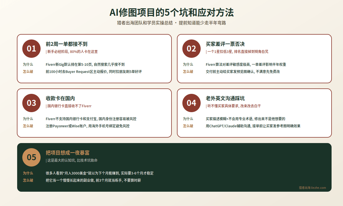 AI修图项目的5个坑和应对方法