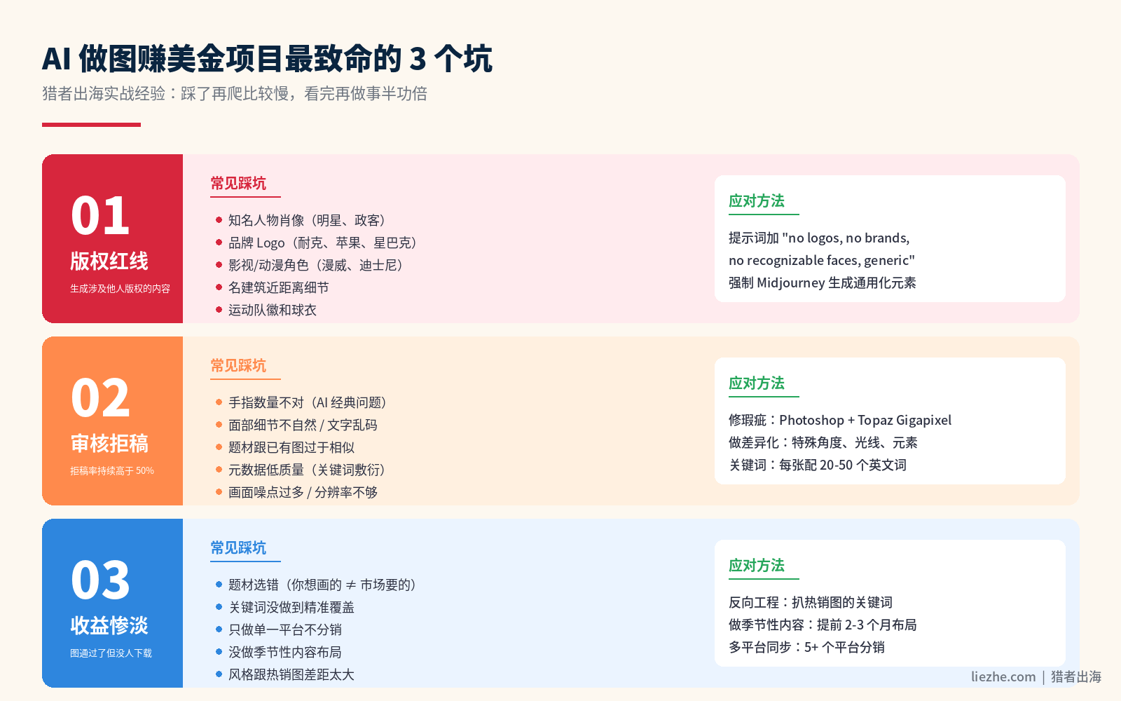 AI做图赚美金项目避坑指南