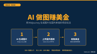 AI做图赚美金：用Midjourney生成图片在国外卖钱的方法
