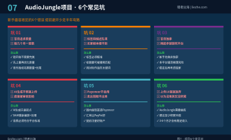 AudioJungle卖背景音乐赚美金完整教程：2026年AI辅助制作+上架流程拆解