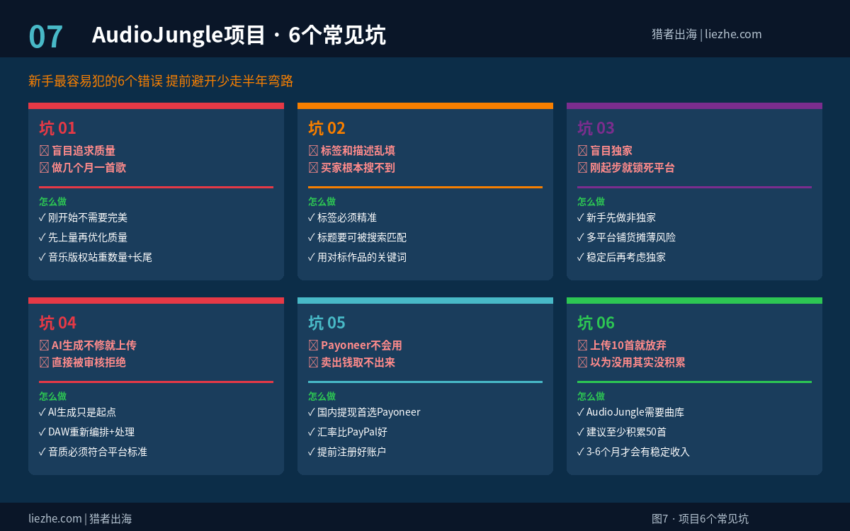 AudioJungle项目新手常见6个坑及避坑方法