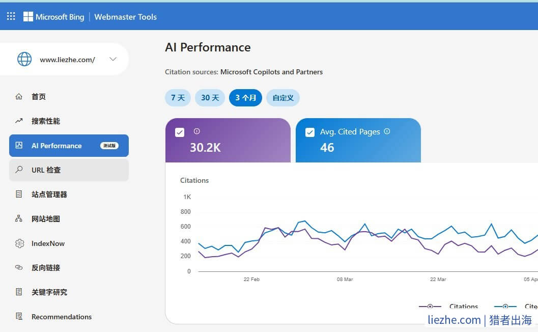 Bing站长工具AI Performance实测数据 3个月30.2K次AI引用
