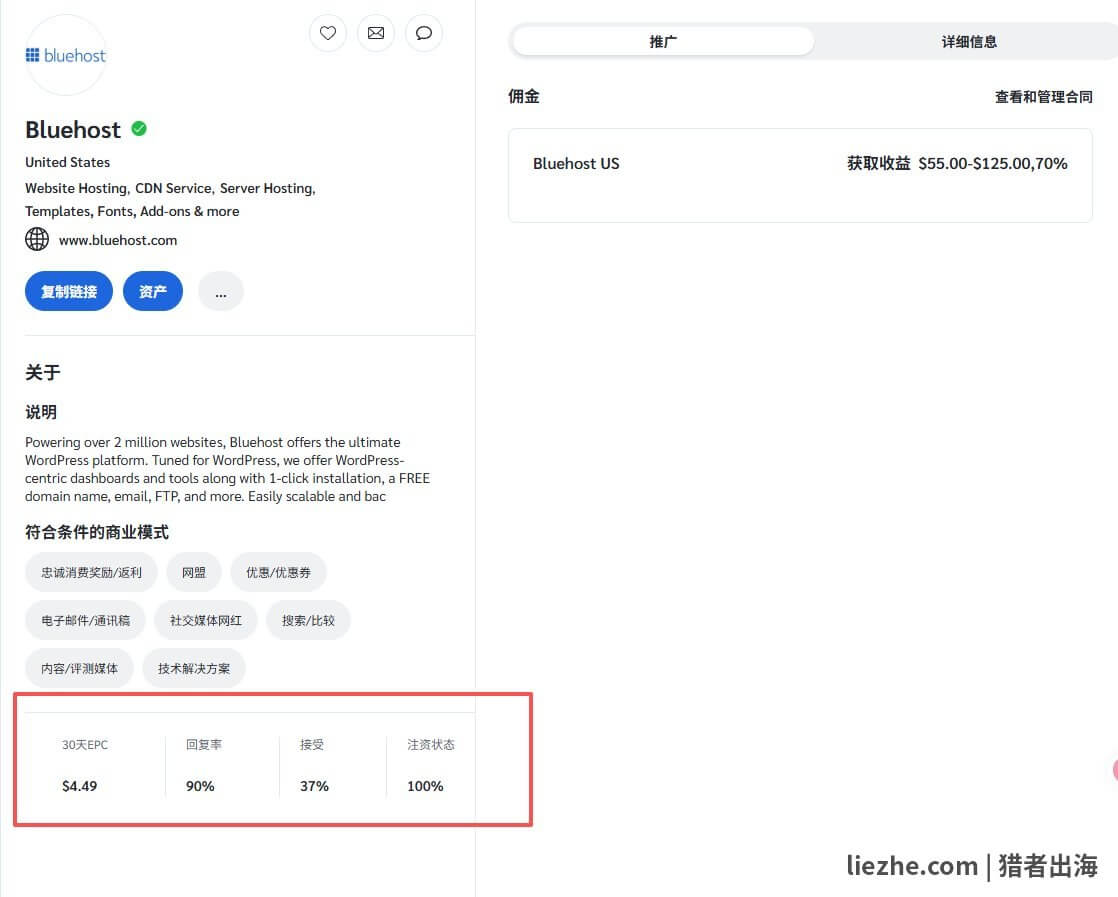 Impact联盟后台Bluehost的30天EPC数据展示