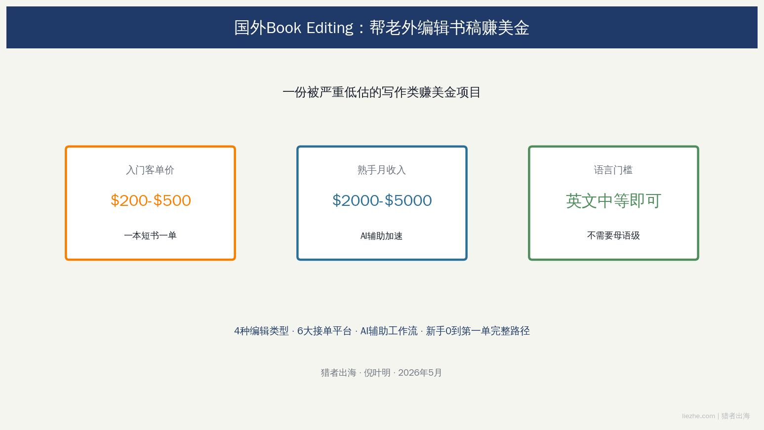 国外Book Editing帮老外编辑书稿赚美金项目封面图