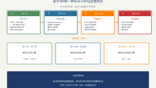 国外Book Editing赚美金完整指南:帮老外编辑书稿月入$2000-$5000
