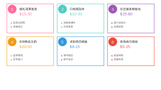 国外做Canva模板赚美金进阶指南:2026年6大高收入模板类型拆解