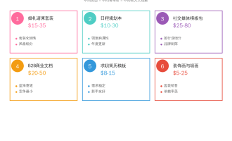 国外做Canva模板赚美金进阶指南:2026年6大高收入模板类型拆解