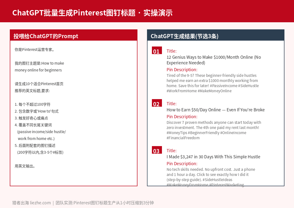 ChatGPT批量生成Pinterest图钉标题示例
