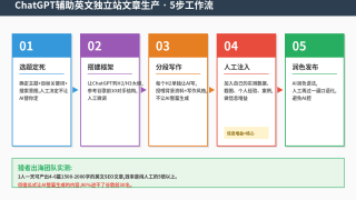 ChatGPT赚钱指南：8个用ChatGPT辅助出海赚美金的具体场景