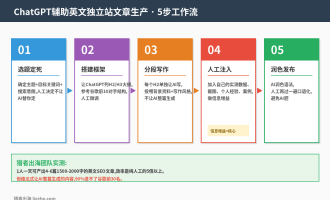 ChatGPT赚钱指南：8个用ChatGPT辅助出海赚美金的具体场景