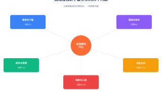 出海赚钱常见问题FAQ：新手最关心的20个问题完整解答