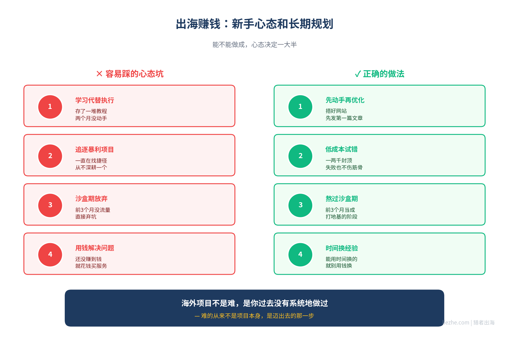 出海赚钱新手心态和长期规划要点图