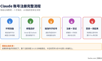 Claude怎么注册？2026最新Claude账号注册教程和三种付费订阅方式