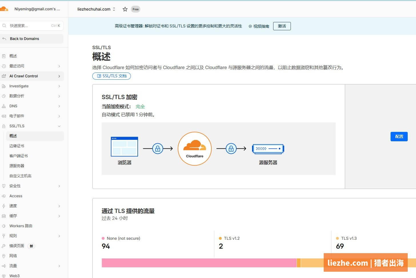 Cloudflare SSL TLS加密模式设置为完全模式界面