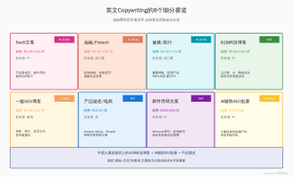国外做Copywriting赚美金:英文文案写作接单完整指南