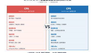 CPA和CPS的区别：国外联盟营销6种计费模式详解
