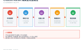 国外Creative Market赚钱：卖设计素材赚美金的完整路径