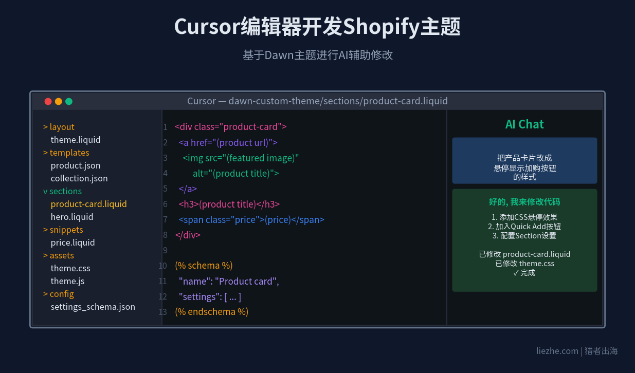 Cursor编辑器开发Shopify主题代码界面
