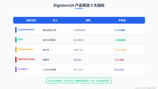 Digistore24教程：德国联盟营销平台注册和操作完整指南