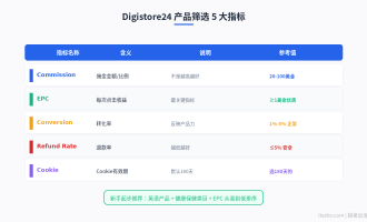 Digistore24教程：德国联盟营销平台注册和操作完整指南
