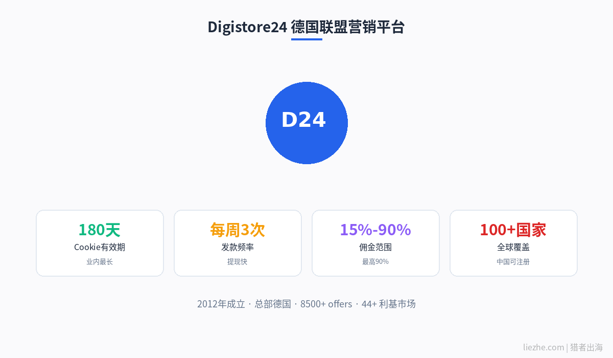 Digistore24德国联盟营销平台介绍