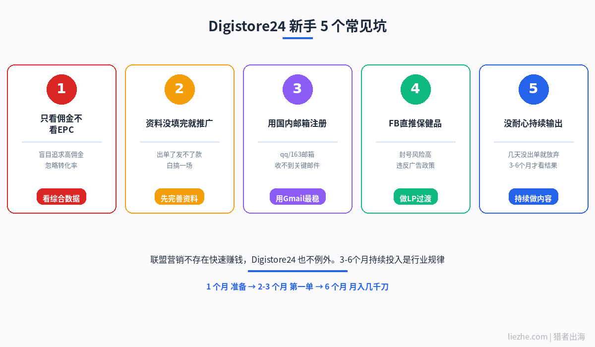 Digistore24新手做联盟营销5个常见坑