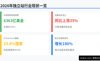 2026年还能做独立站赚钱吗：海外独立站行业现状深度分析